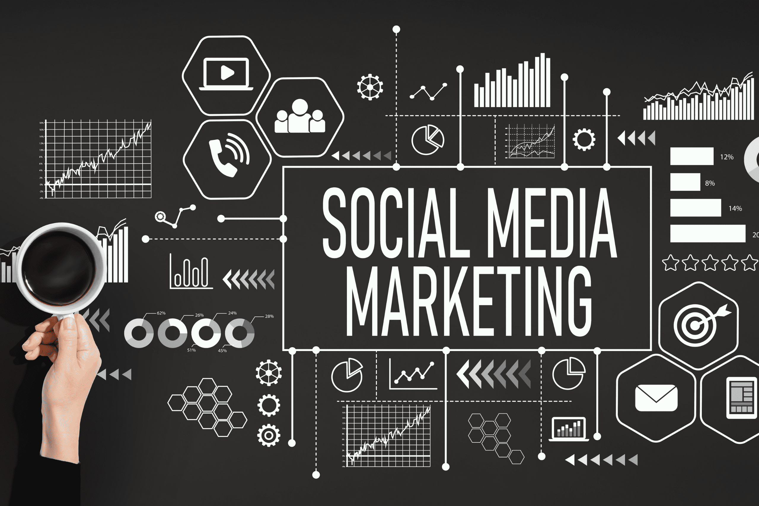 Which industries need social media marketing