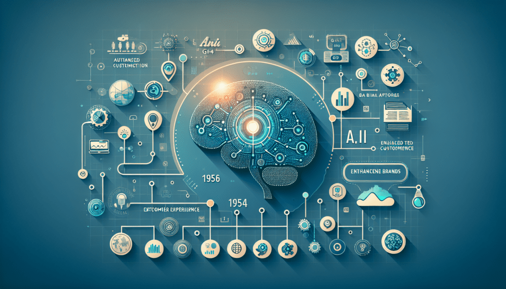 Generative AI for Marketing: Evolution and Transformative Impact 1 Image of a digital marketer using a laptop with generative AI tools, illustrating how generative ai for marketing transforms strategies.