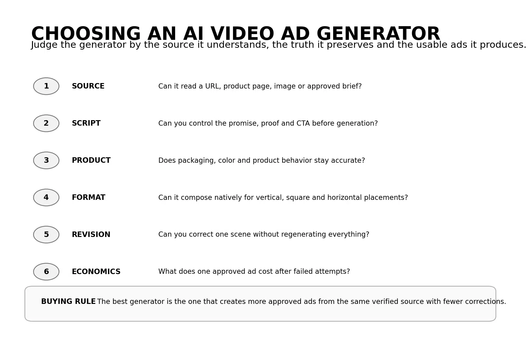 Turn One Product Into Better Ads: 6 Tests for Choosing an AI Video Ad Generator 2 Figure 1. Six tests for choosing an AI video ad generator.