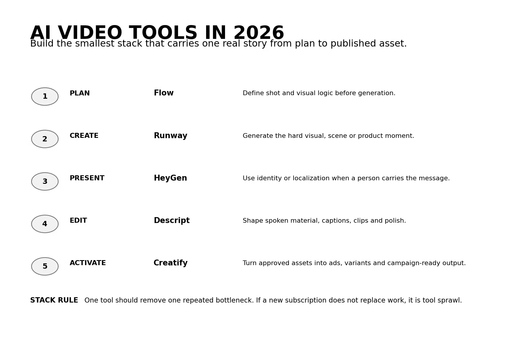 AI Video Tools: Build the Smallest Useful Stack in 2026 2 ai video tools production framework