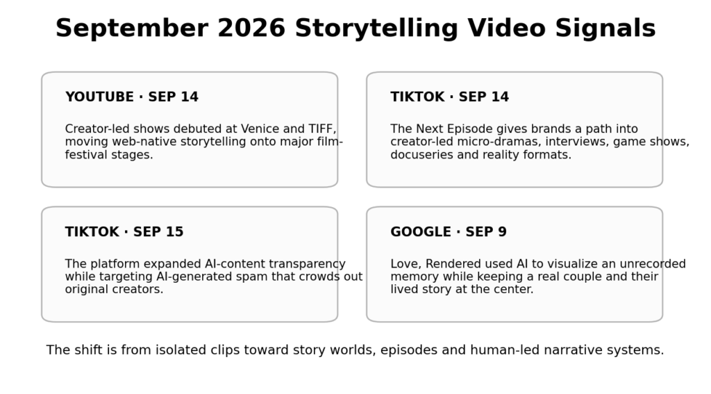 Structured storytelling video sequence designed to keep viewers engaged and returning