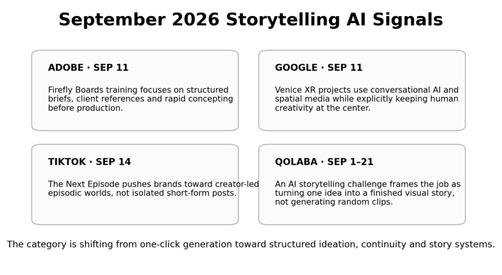 Human-centered storytelling workflow showing where AI supports rather than replaces the story